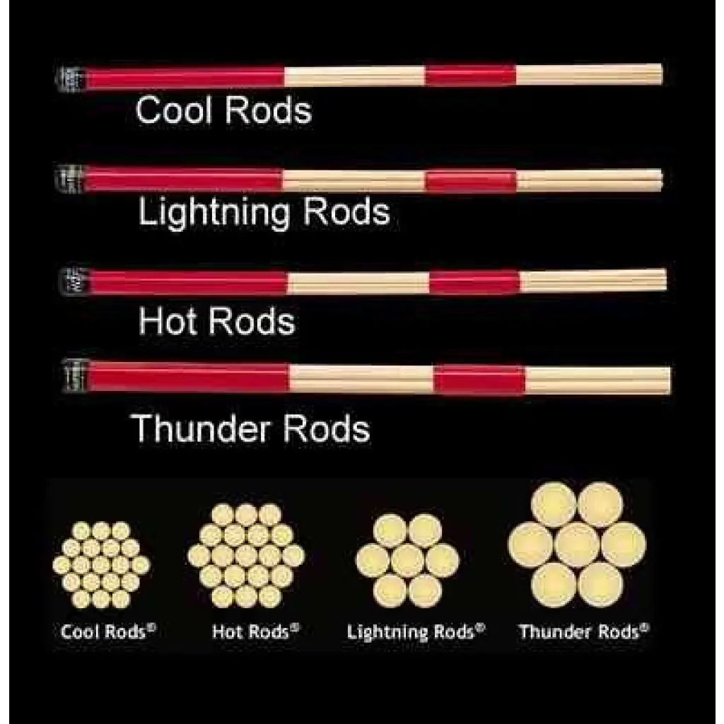 1599211189-h_rods_comparison_chart.webp